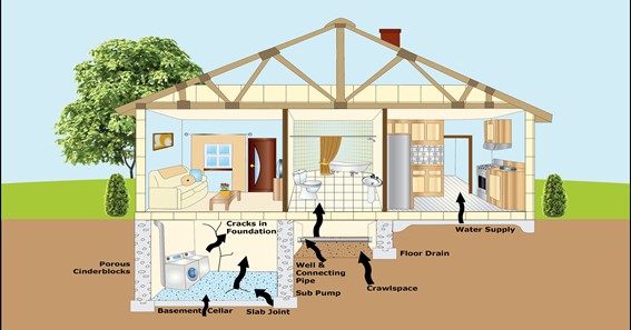 Radon Gas- How it Affects the Housing System and Ways to Test it