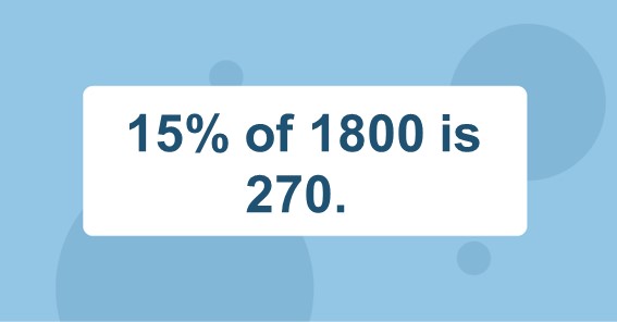 15% of 1800 is 270. 