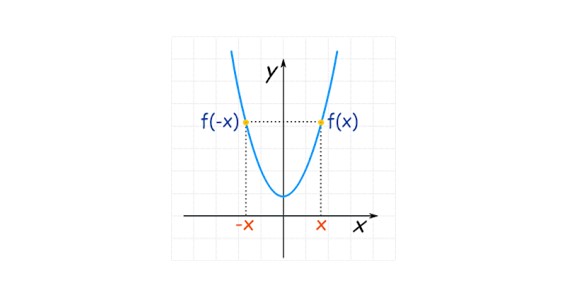 Even Function Graph 
