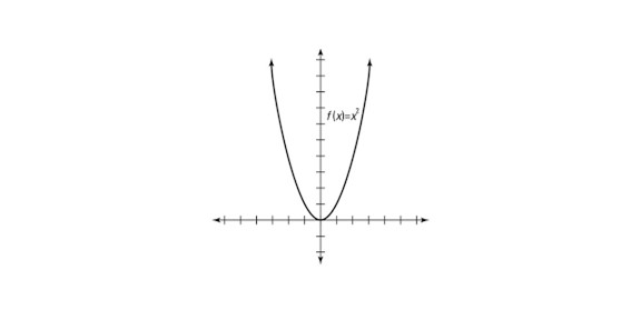 What Is An Even Function Symmetry?